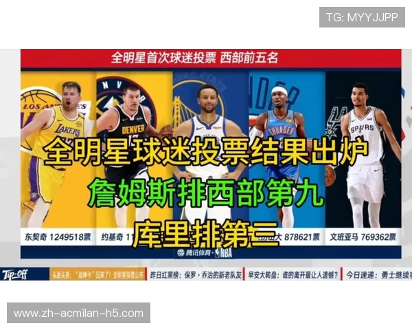 “NBA全明星赛名单公布，看点十足”，nba的全明星赛